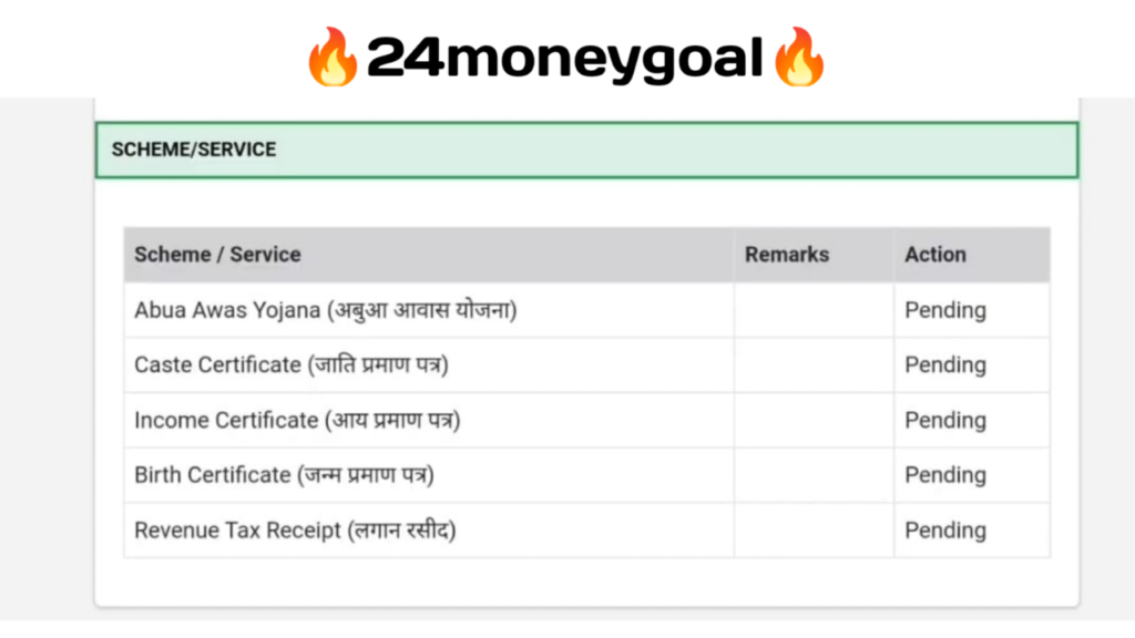 Abua Awas Yojana 2024